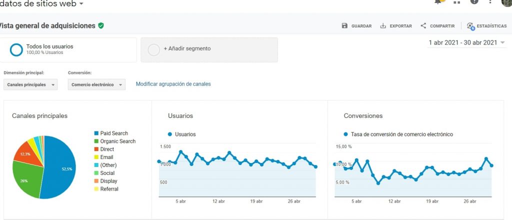 diagnóstico SEO: la herramienta de google analytics para analizar el tráfico SEO