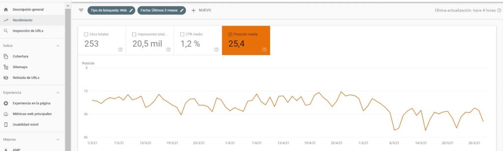 diagnóstico SEO: rendimiento del sitio en Search Console de Google